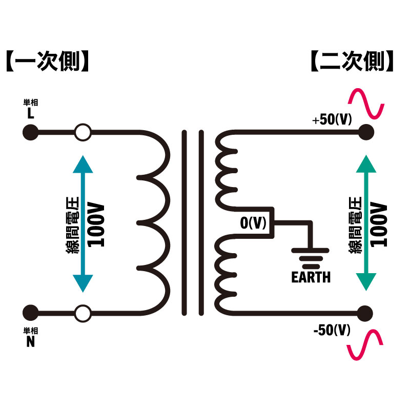 ISOBALANCE 100V回路図